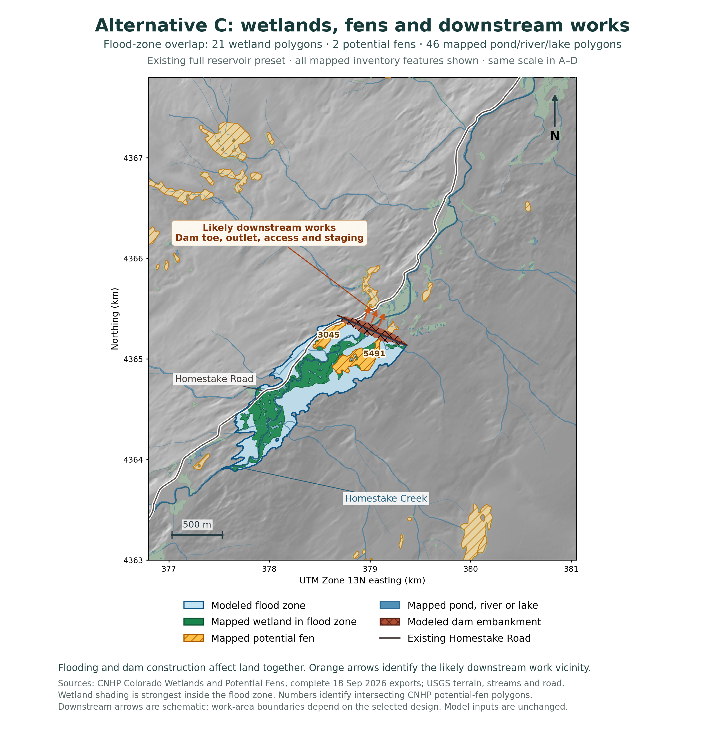 Alternative C at the existing full reservoir preset. Green marks mapped wetlands in the flood zone; gold hatching identifies mapped potential fens. The map also shows existing water features, Homestake Road, modeled dam embankment and schematic arrows for likely downstream works.