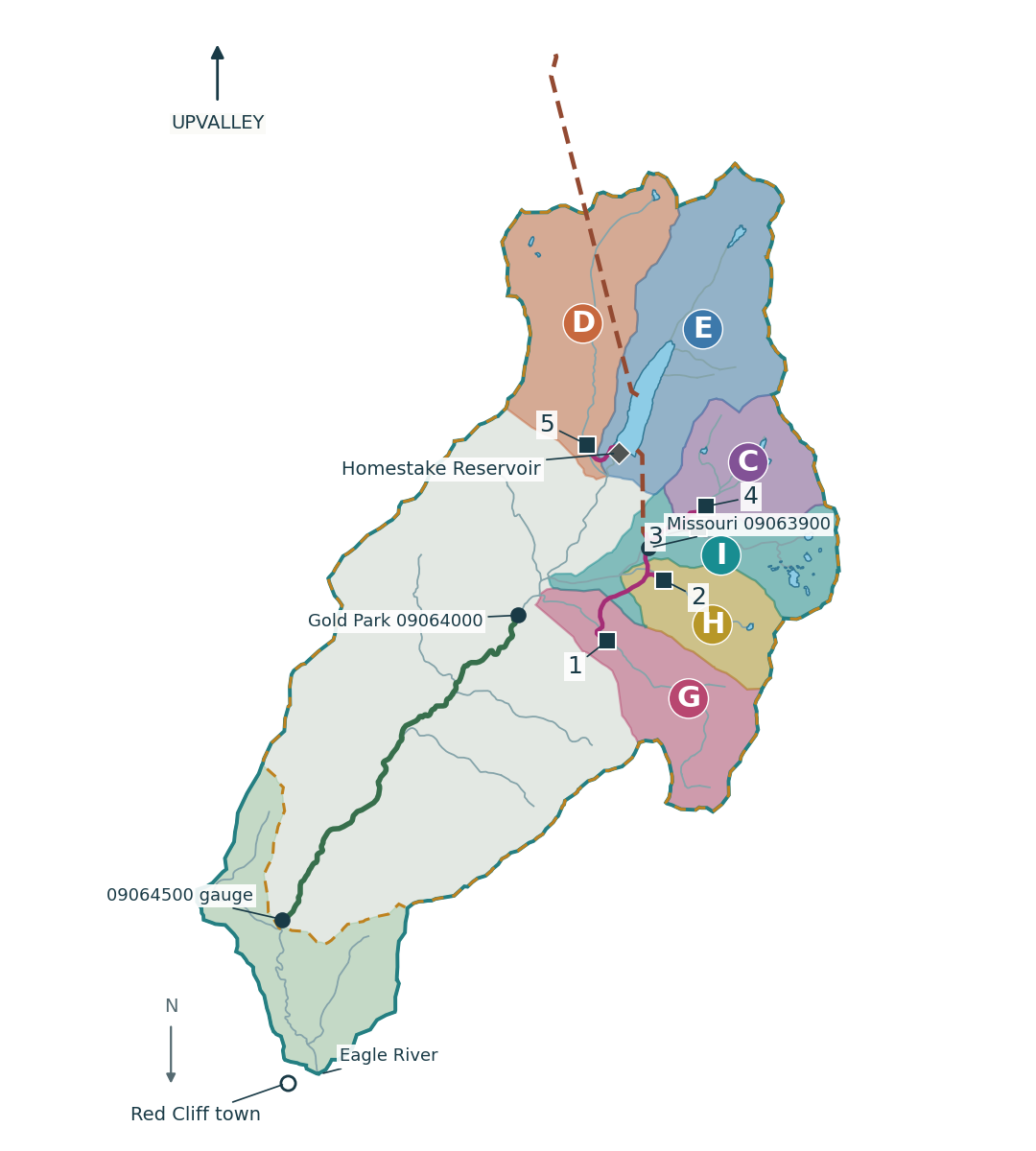 Homestake basin and collection-system context map. The full watershed extends to the Eagle River; Red Cliff and Gold Park have different upstream areas. Collector-source areas end at mapped stream junctions and intake catchments end at the intakes. Upvalley is at the top.